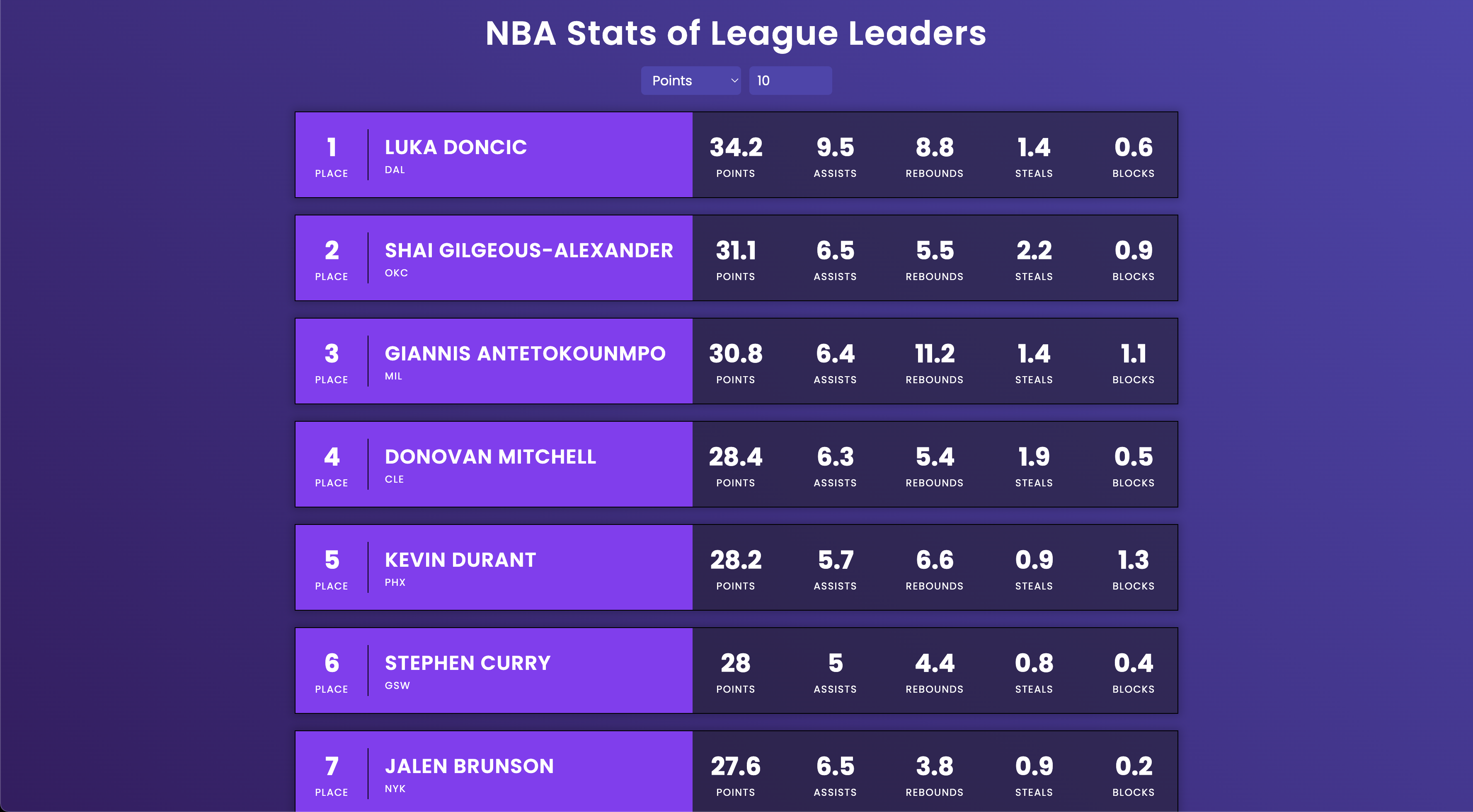 Nba Stats